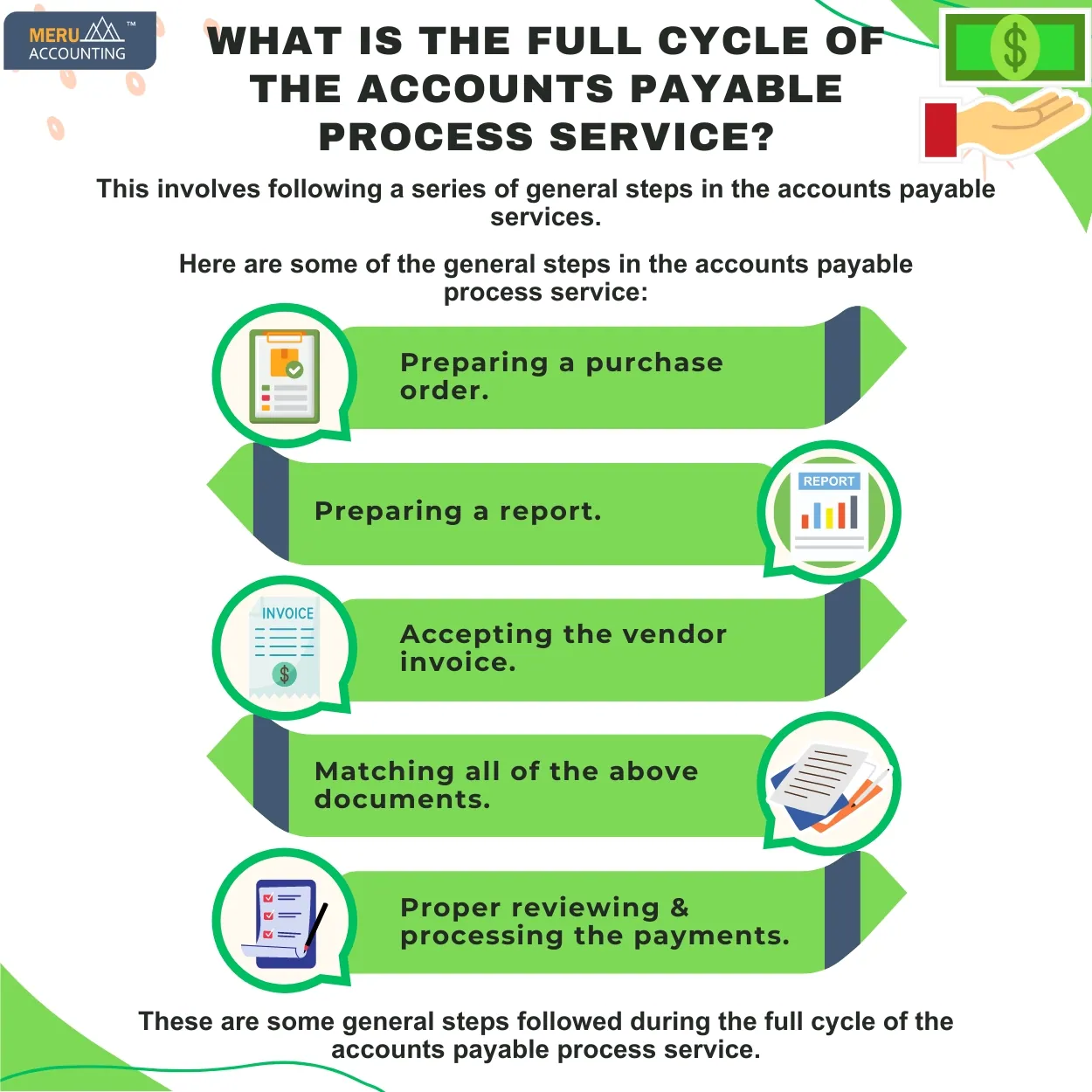 Accounts Payable Process Service